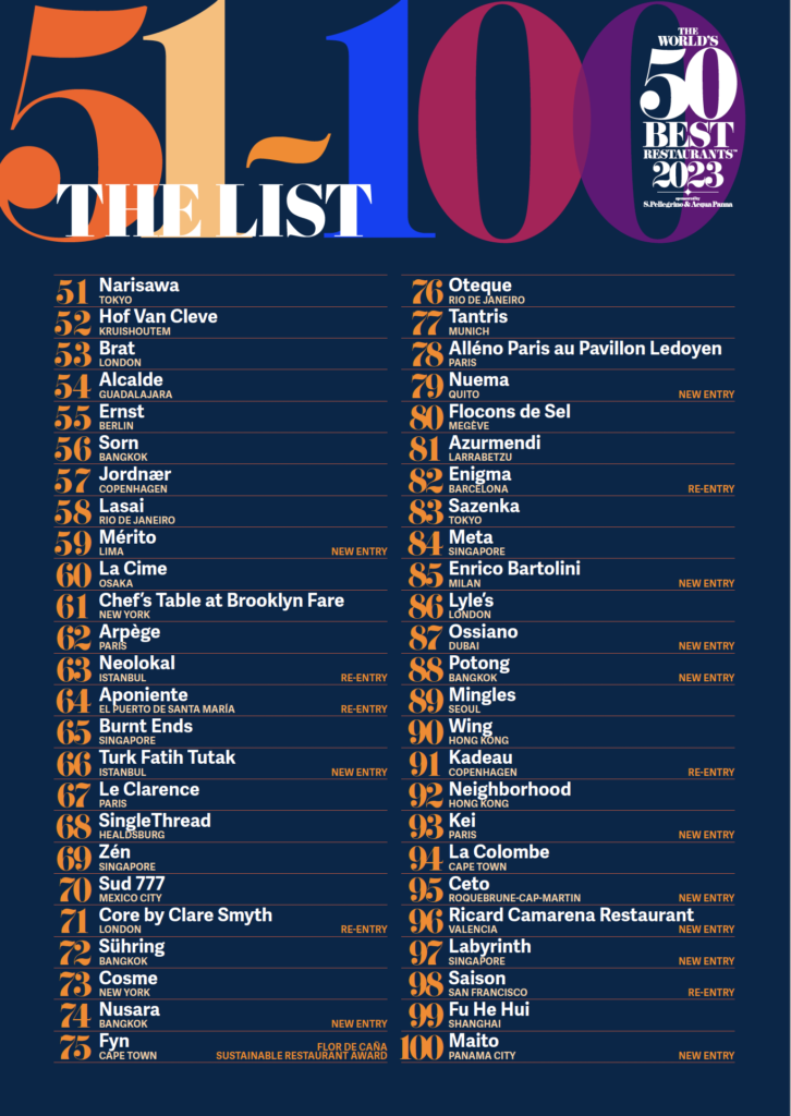 Central, el primer restaurante en latinoamérica en ser el mejor del mundo según the world’s 50 best restaurants 2023 Central, el primer restaurante en latinoamérica en ser el mejor del mundo según the world’s 50 best restaurants 2023
