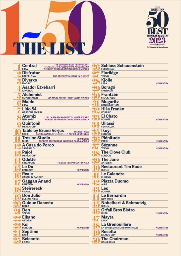 Central, el primer restaurante en latinoamérica en ser el mejor del mundo según the world’s 50 best restaurants 2023 Central, el primer restaurante en latinoamérica en ser el mejor del mundo según the world’s 50 best restaurants 2023