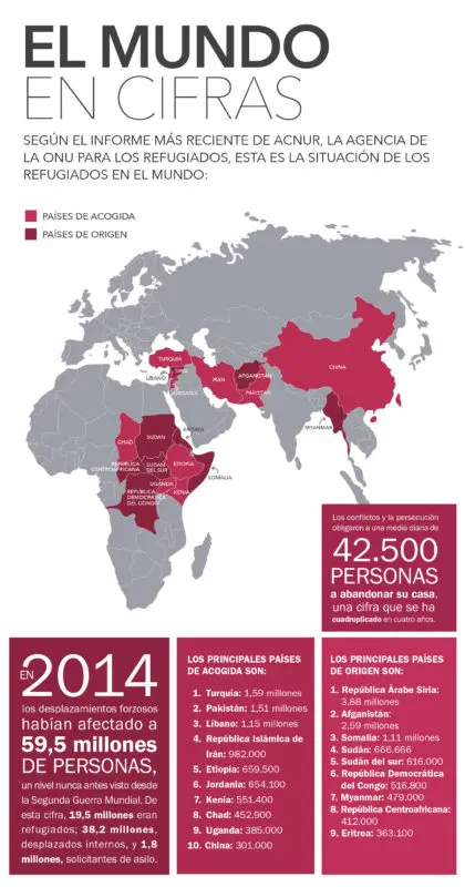 Análisis: el drama de los refugiados es un asunto global Mapa refugiados