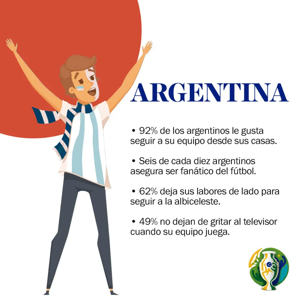 Así vivieron los hinchas la Copa América Así vivieron los hinchas la Copa América