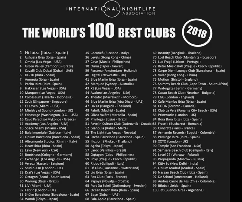 Dos bares colombianos, entre los 100 mejores del mundo