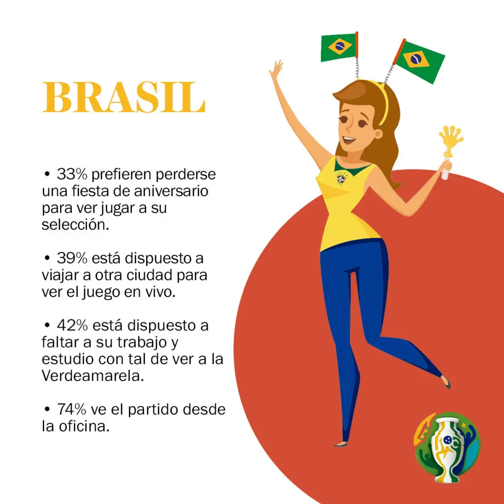 Así vivieron los hinchas la Copa América Así vivieron los hinchas la Copa América