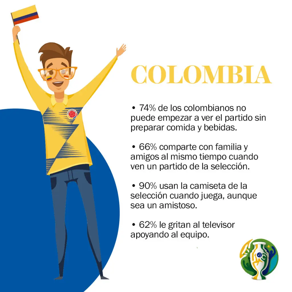 Así vivieron los hinchas la Copa América Este fin de semana se llevan a cabo los partidos finales de la Copa América y qué mejor forma de despedirla, que con las estadísticas de los hinchas durante el certamen.