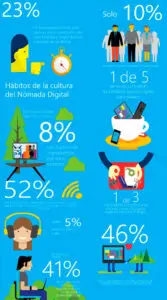 Infografía
