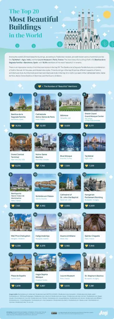 ¿Cuál es el edificio más hermoso de Colombia según las reseñas de TripAdvisor?