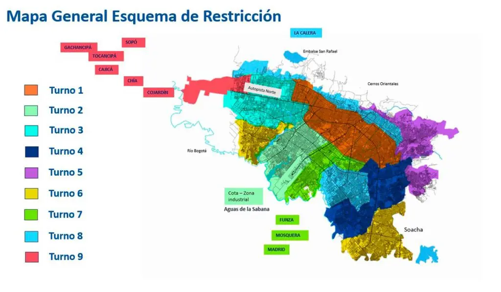 Restricciones de agua