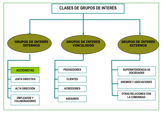Derechos y Obligaciones Accionistas Derechos y Obligaciones Accionistas
