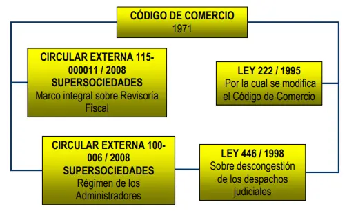 Gobierno Corporativo