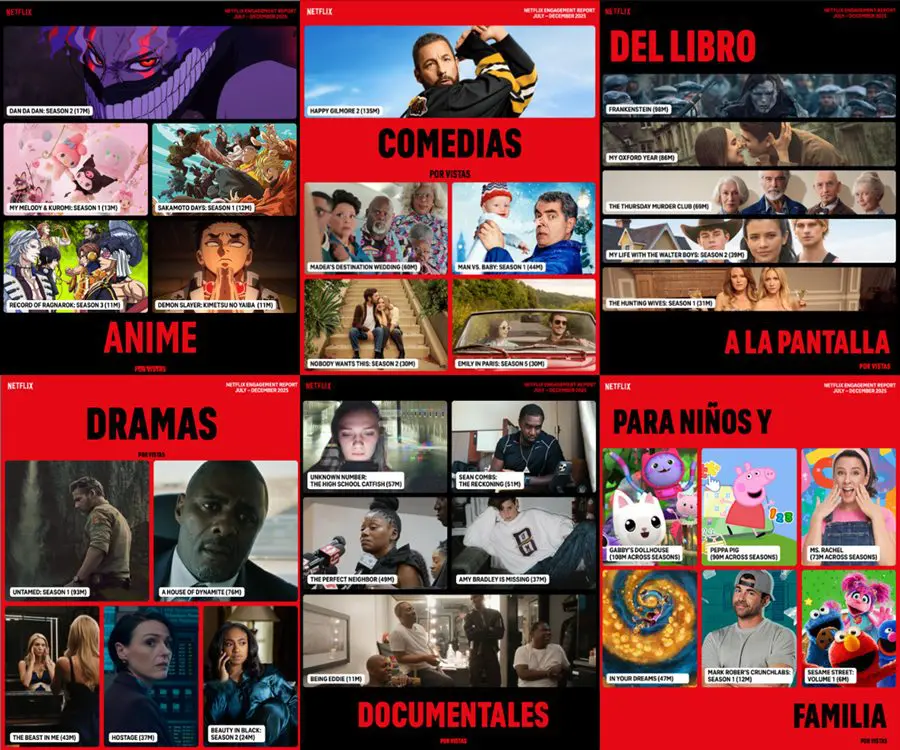 Lo más visto en la segunda mitad de 2025 en netflix: colombia brilló con millones de visualizaciones