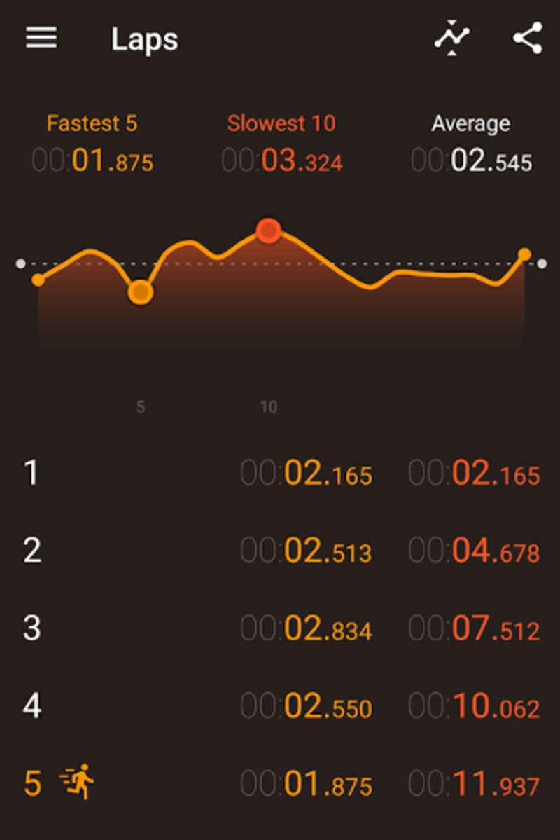 aplicaciones para hablar en público