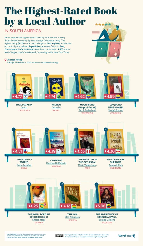 El mapa con los libros mejor valorados de autores locales del mundo El mapa con los libros mejor valorados de autores locales del mundo