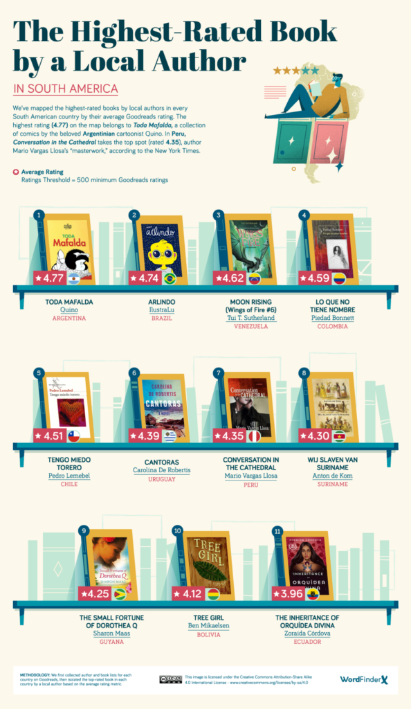 El mapa con los libros mejor valorados de autores locales del mundo
