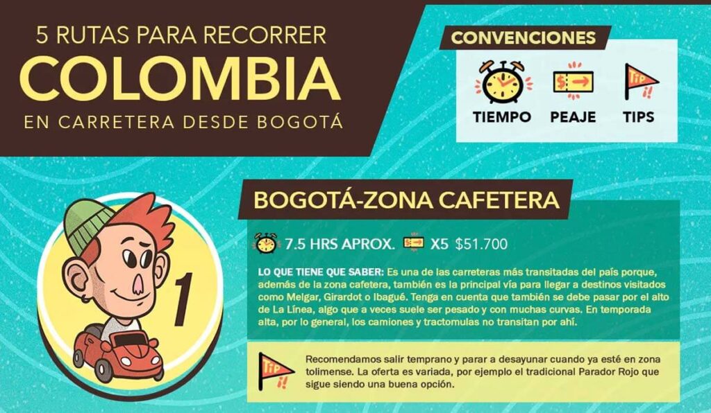 Colombia por carretera