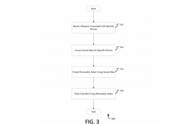 patentes de Microsoft