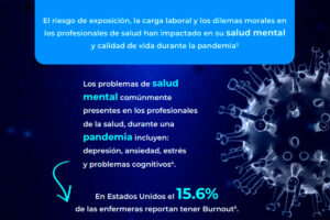 ¿cómo afecta el covid a largo plazo la cabeza y la mente?