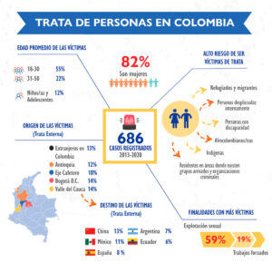 Las nuevas esclavitudes del siglo xxi en colombia: ¿algo ha cambiado?