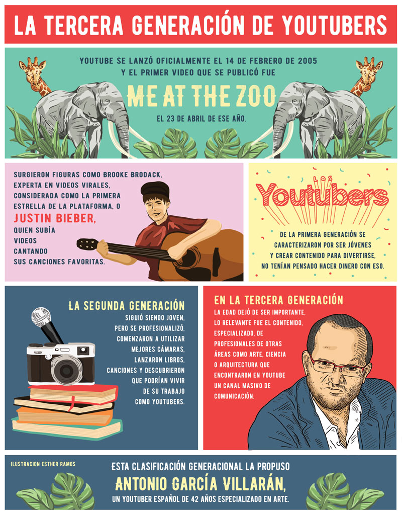 Las tres generaciones de youtubers