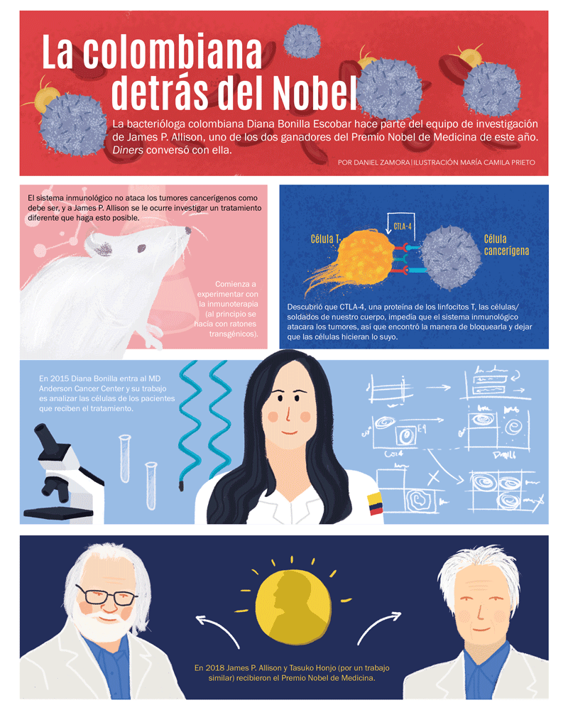 Diana bonilla, la colombiana detrás del nobel de medicina