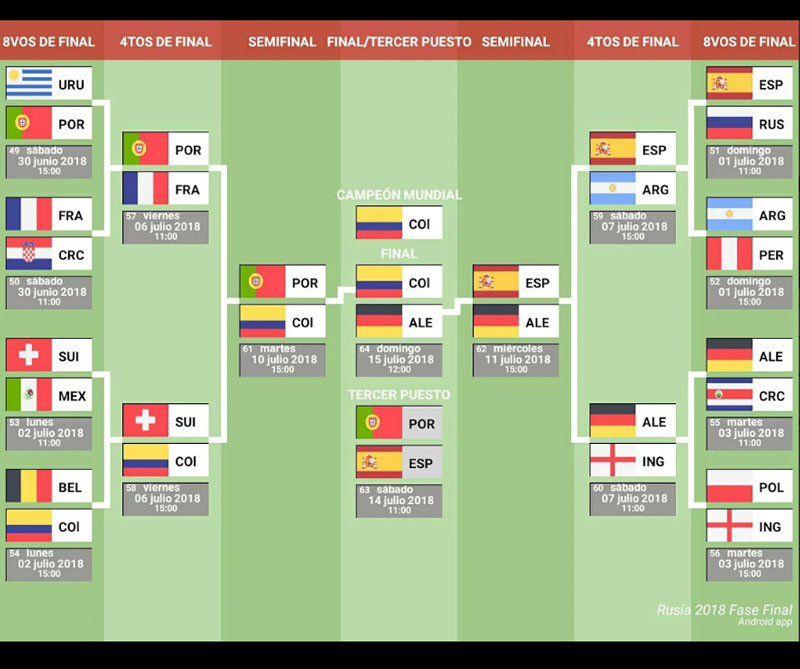Seis aplicaciones para no perderse ningún partido de rusia 2018