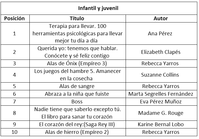 Estos fueron los libros más vendidos en 2025 en colombia Estos fueron los libros más vendidos en 2025 en colombia