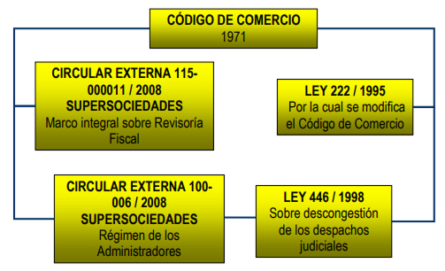 Gobierno Corporativo 1