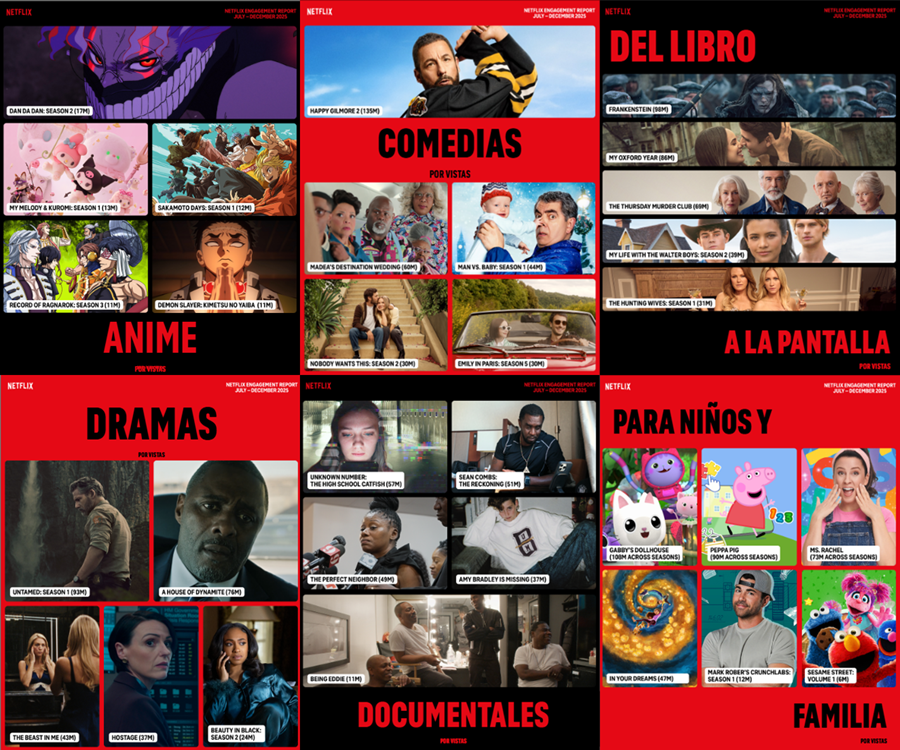 Lo más visto en la segunda mitad de 2025 en netflix: colombia brilló con millones de visualizaciones